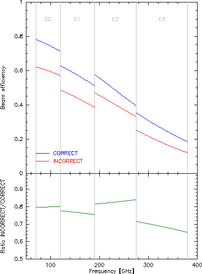 CLASS MODIFY BEAM /RUZE errors