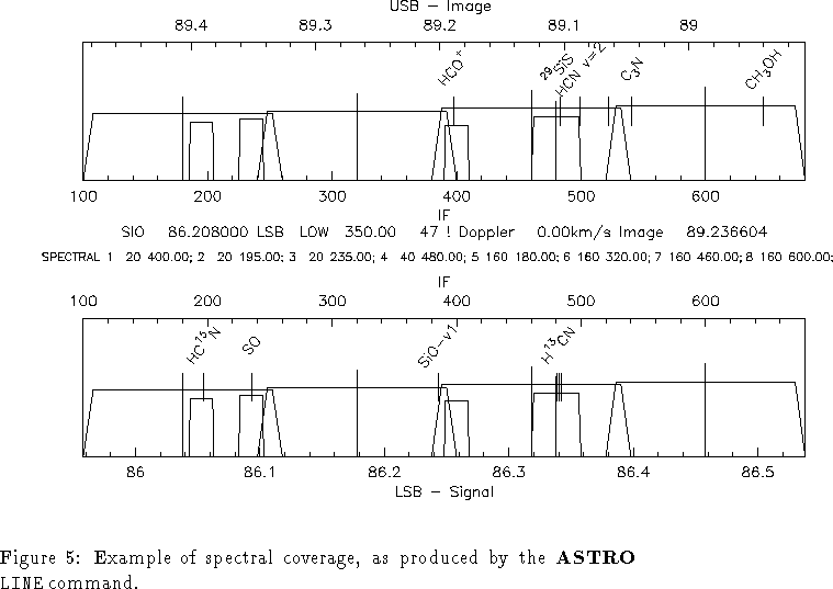 \begin{figure}\psfig{figure=bure3.ps,width=16.0cm,angle=270.0} Figure 5: Example...
...overage, as produced by the \mbox {\bf ASTRO}\
{\tt LINE} command.
\end{figure}